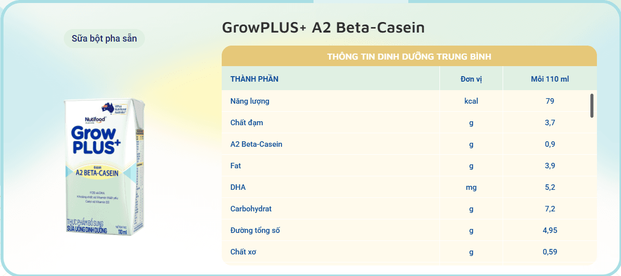 Sữa GrowPLUS+ A2 Beta-Casein 110ml- Thùng 24 Hộp ảnh 3