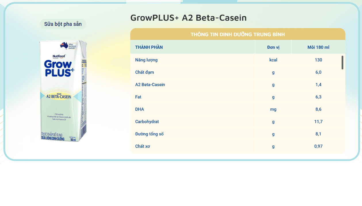 Combo 2 Lốc Sữa GrowPLUS+ A2 Beta-Casein 180ml - 8 Hộp ảnh 3
