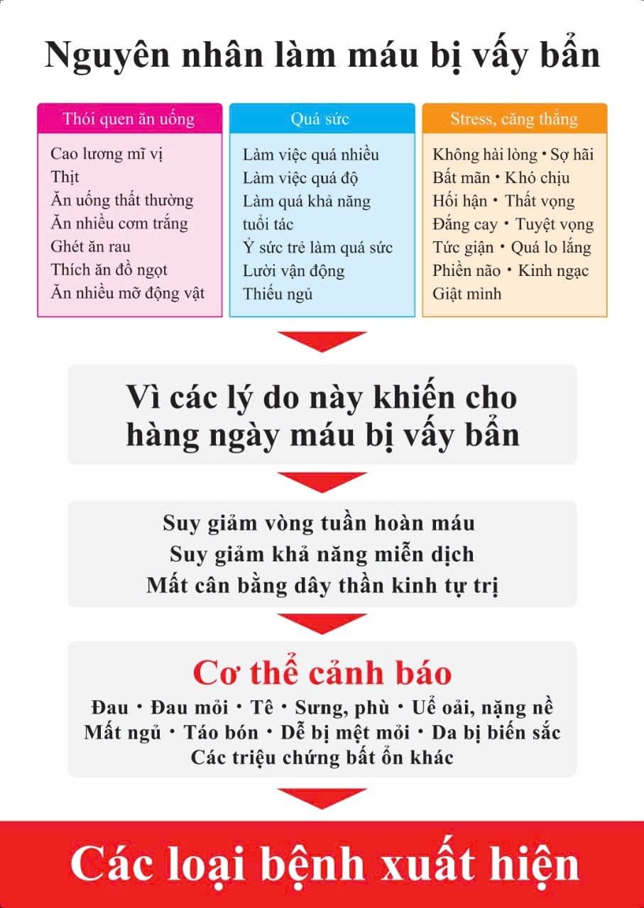 vật lý trị liệu