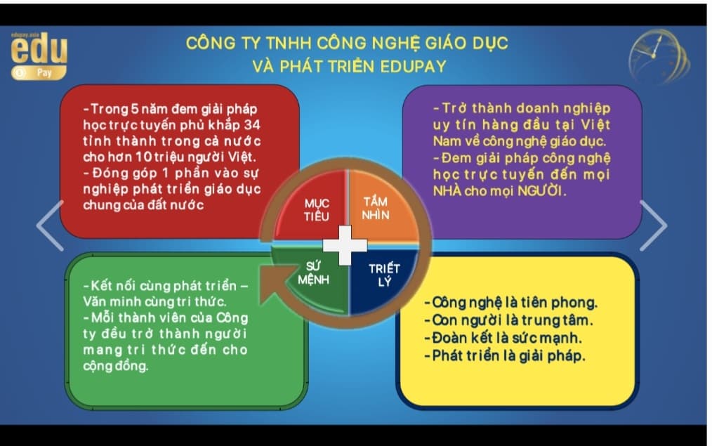 Thẻ học online trực tuyến EDUPAY  ảnh 2
