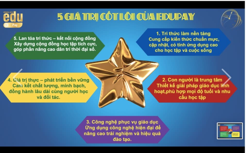 Thẻ học online trực tuyến EDUPAY  ảnh 3